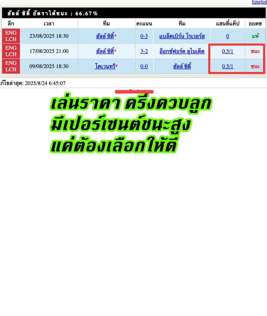 สถิติชี้ชัด: บอลราคา 0.75 เข้าเป้าง่ายจริงหรือ?