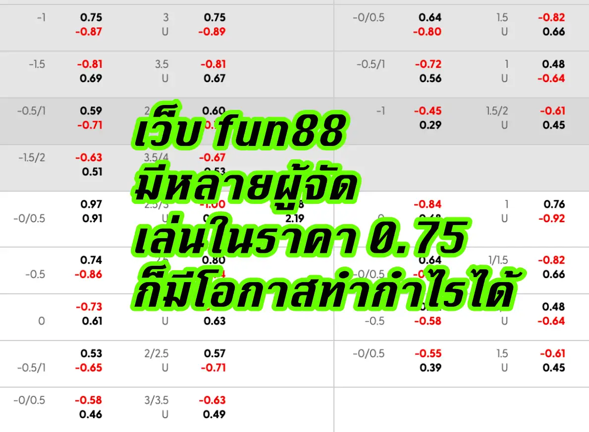 ราคาบอล 0.75 ในเว็บต่างประเทศมีจุดต่างอย่างไร?