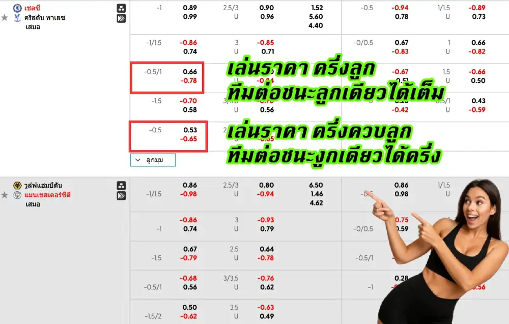 ราคาบอล 0.75 กับ 0.5 ต่างกันอย่างไร?