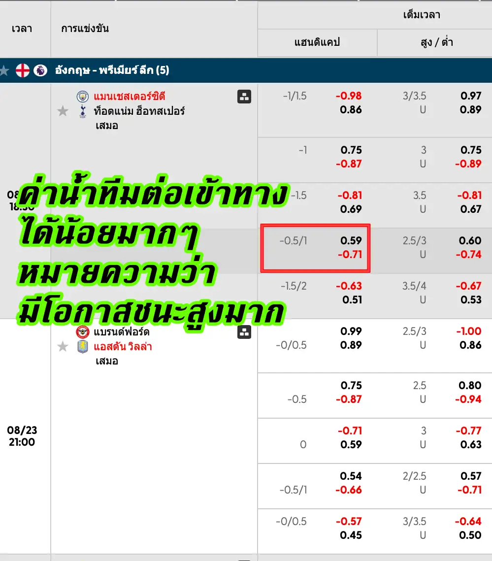 วิเคราะห์บอลเต็งราคาครึ่งควบลูก (คู่เด็ดคืนนี้)