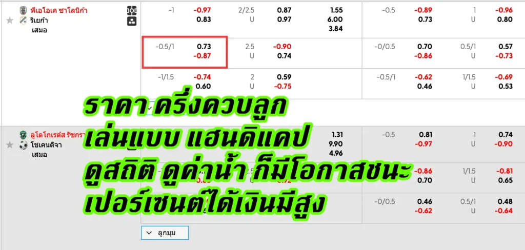 ราคาครึ่งควบลูกในแฮนดิแคปเอเชีย