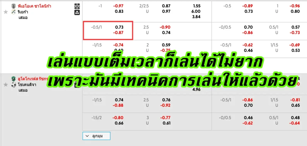 ราคาครึ่งควบลูกในแฮนดิแคปเอเชีย