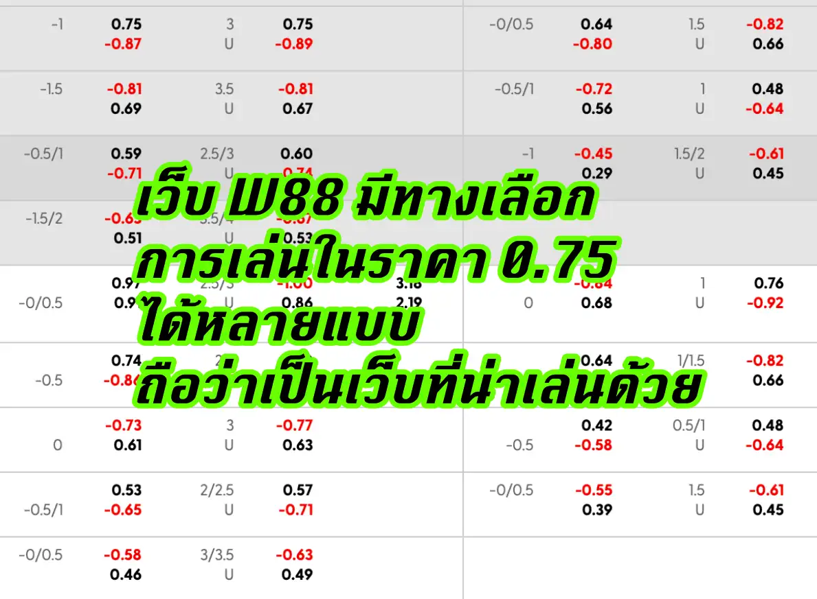 ราคาบอล 0.75 ในเว็บต่างประเทศมีจุดต่างอย่างไร?