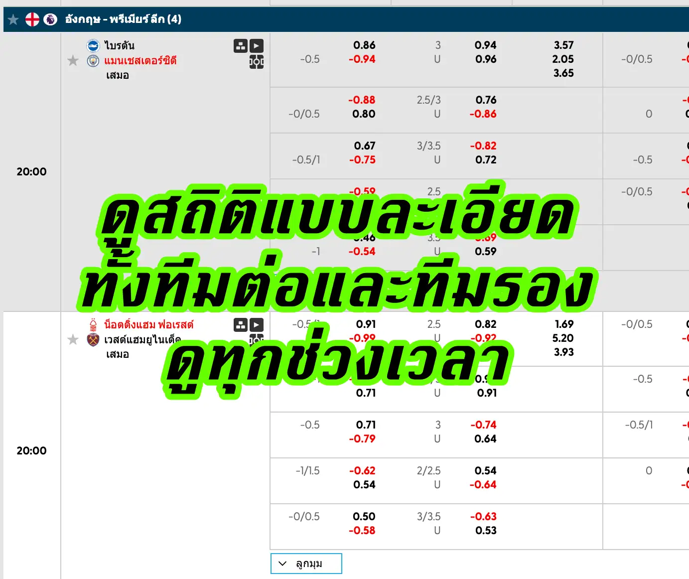 พฤติกรรมผู้เล่นมืออาชีพกับราคาครึ่งควบลูก