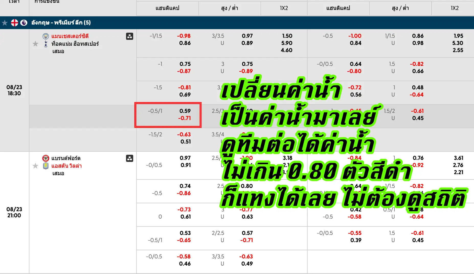 บอลต่อ 0.75 แทงทีมไหนดี? ดูยังไงว่าควรต่อ