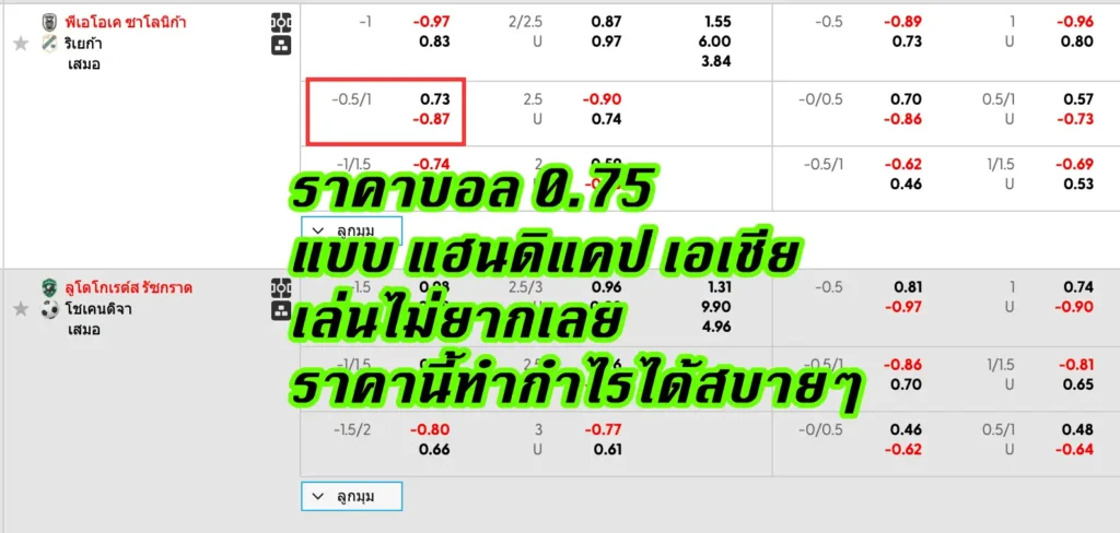 ราคาครึ่งควบลูกในแฮนดิแคปเอเชีย
