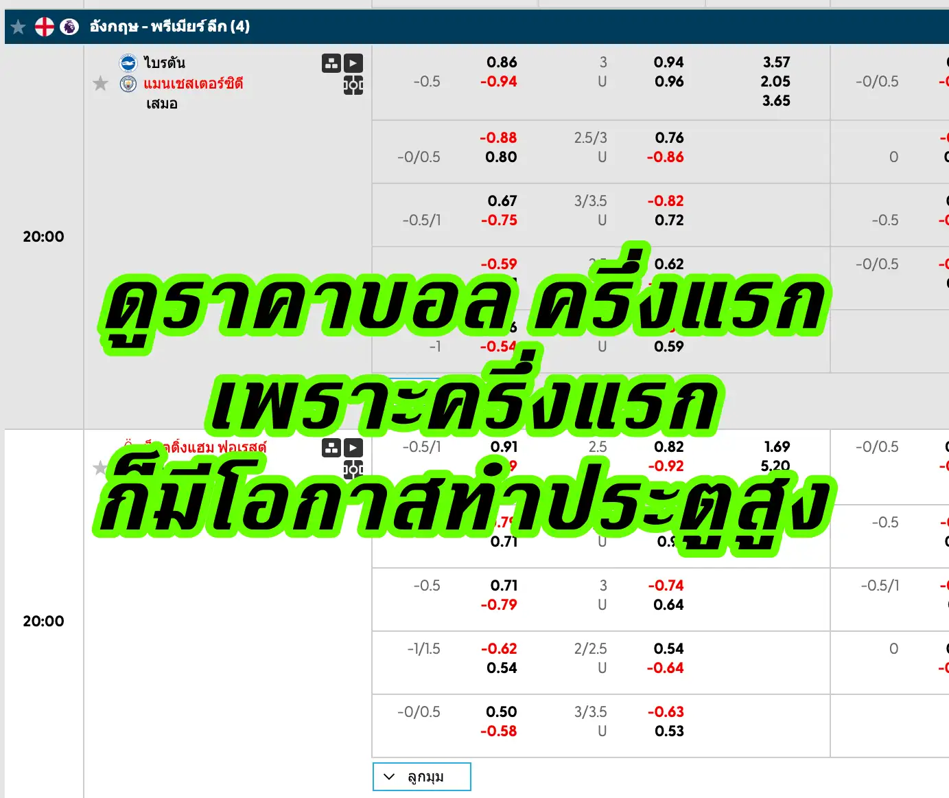 พฤติกรรมผู้เล่นมืออาชีพกับราคาครึ่งควบลูก