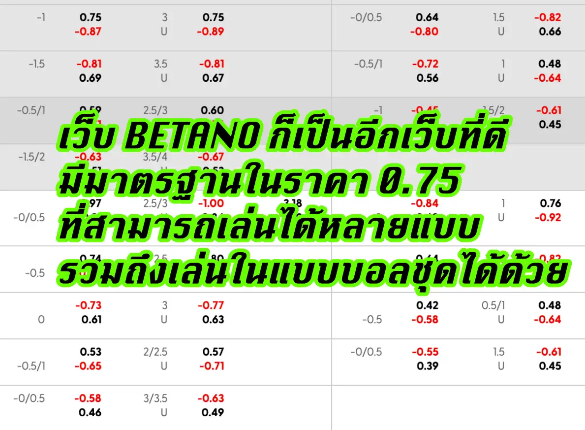 ราคาบอล 0.75 ในเว็บต่างประเทศมีจุดต่างอย่างไร?