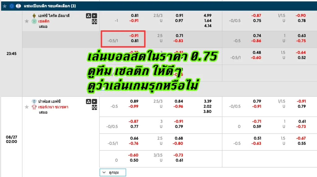 ราคาบอล 0.75 กับการเล่นบอลสด (Live)