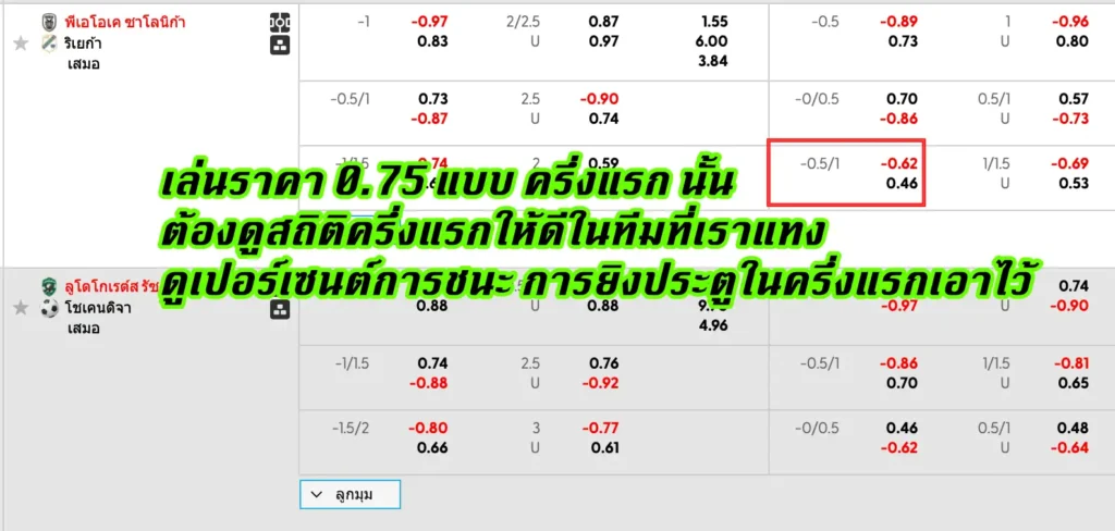 ราคาครึ่งควบลูกในแฮนดิแคปเอเชีย