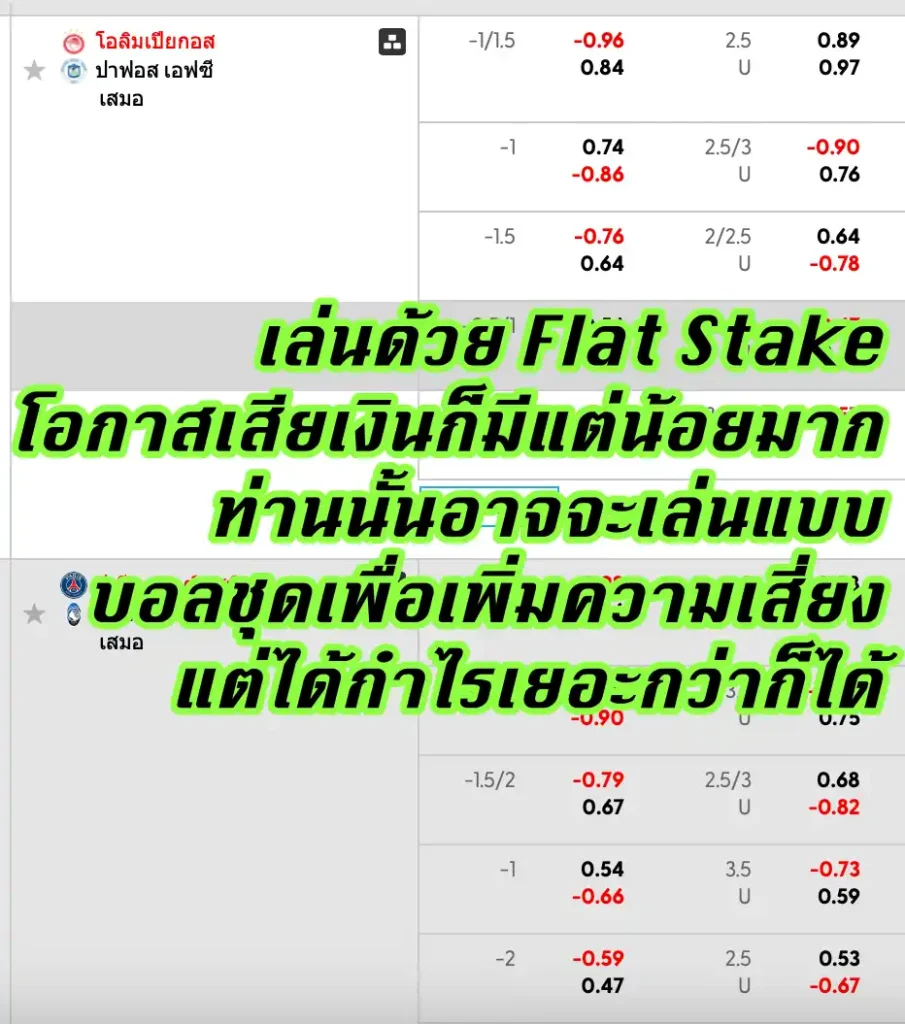ทดสอบสูตร: ราคาบอล 0.75 เล่นแบบ Flat Stake