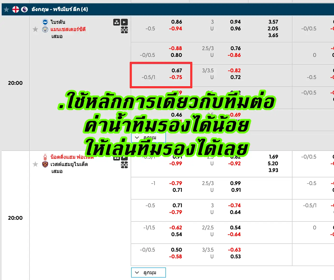 ราคาบอล 0.75 แทงทีมรองได้เปรียบจริงหรือ?