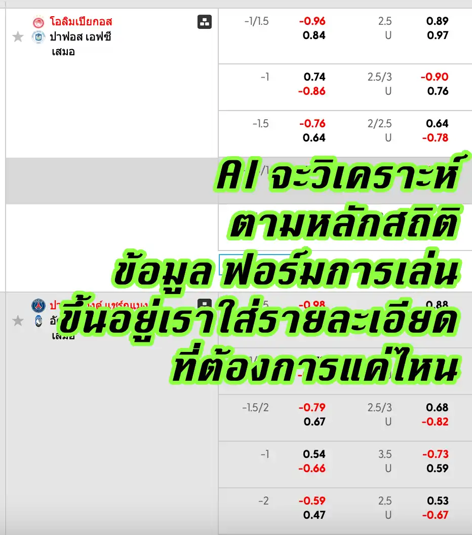 วิเคราะห์บอลราคาครึ่งควบลูกกับ AI