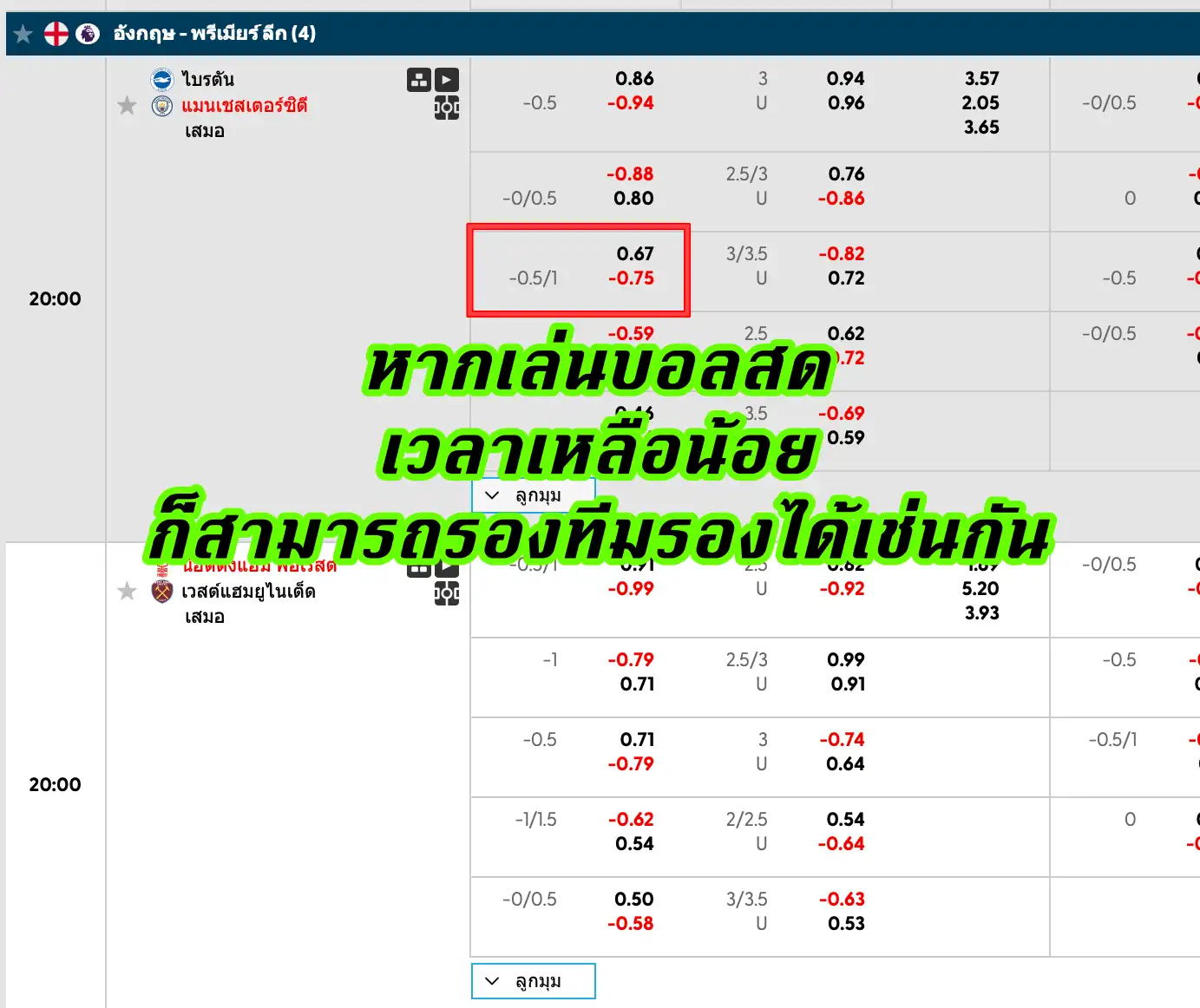 ราคาบอล 0.75 แทงทีมรองได้เปรียบจริงหรือ?