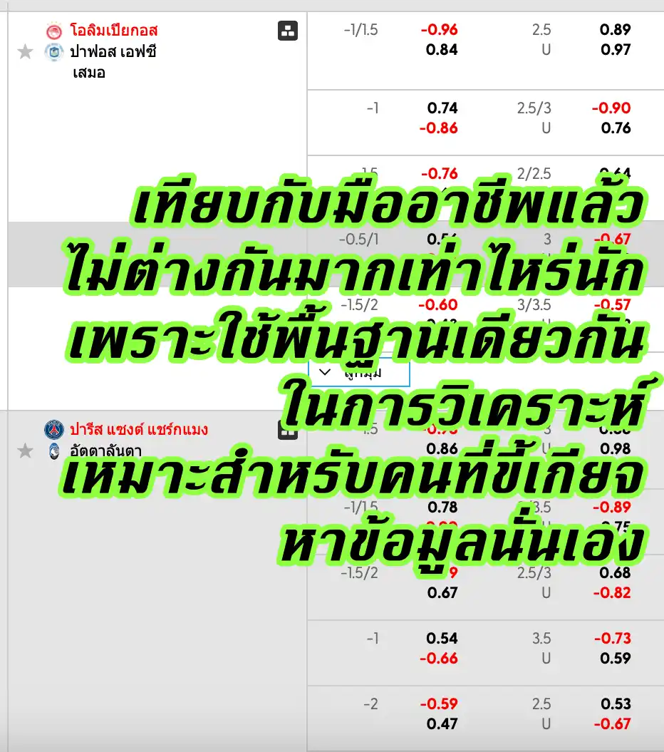 วิเคราะห์บอลราคาครึ่งควบลูกกับ AI