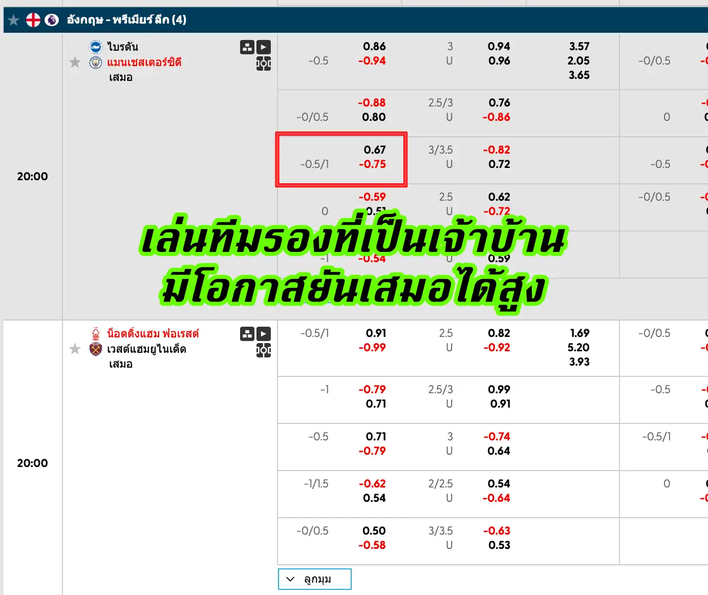 ราคาบอล 0.75 แทงทีมรองได้เปรียบจริงหรือ?