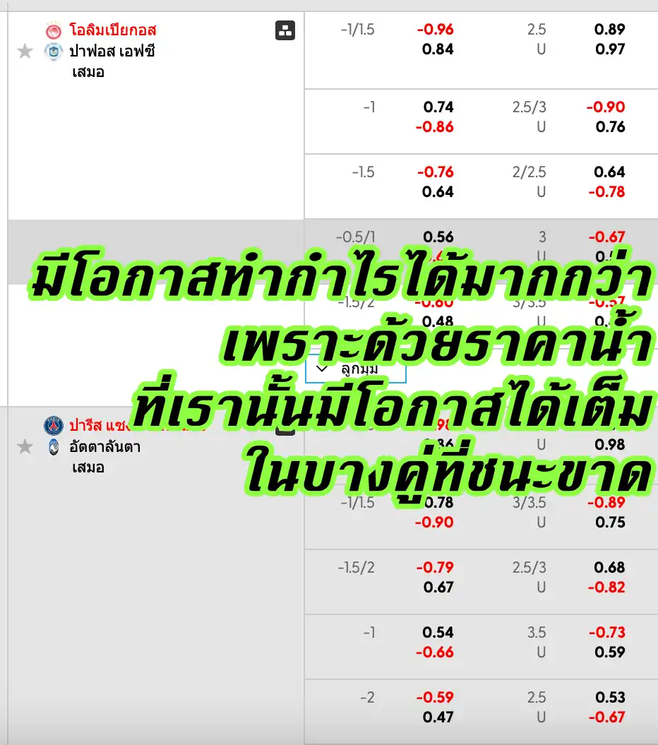 ทำไมราคาบอล 0.75 ถึงนิยมในเอเชีย?