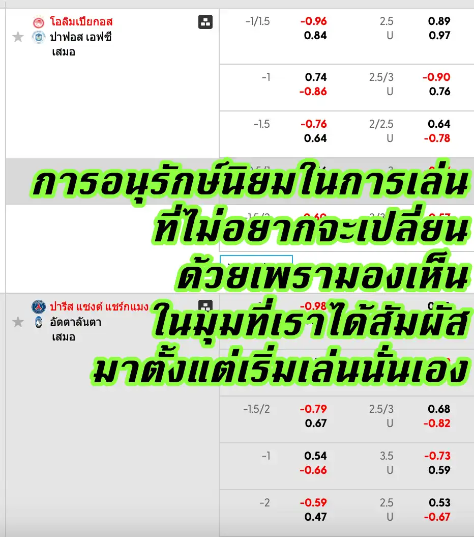 ทำไมราคาบอล 0.75 ถึงนิยมในเอเชีย?