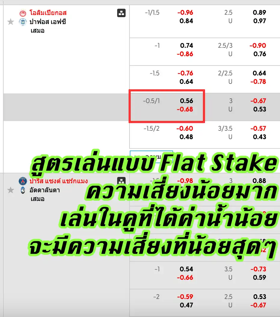 ทดสอบสูตร: ราคาบอล 0.75 เล่นแบบ Flat Stake