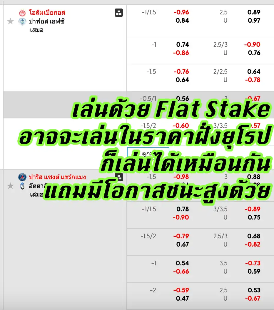 ทดสอบสูตร: ราคาบอล 0.75 เล่นแบบ Flat Stake